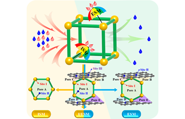 Modification of open metal sites in metal-organic frameworks for the enhancement of CO2 capture and alkane separation 2026.100892